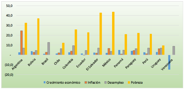 Crecimiento econ&oacute;mico, inflaci&oacute;n, desempleo, pobreza. A&ntilde;o 2017