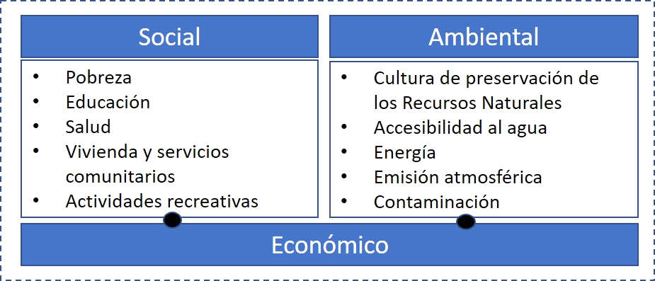 Sistematizaci&oacute;n de la relaci&oacute;n de componentes
