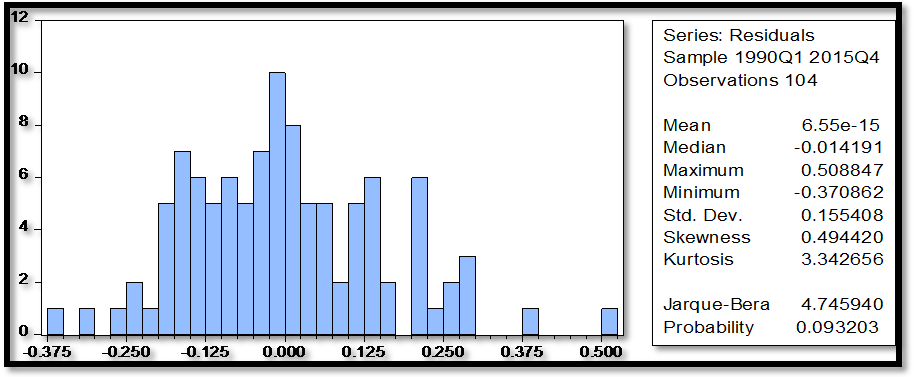 Prueba de normalidad