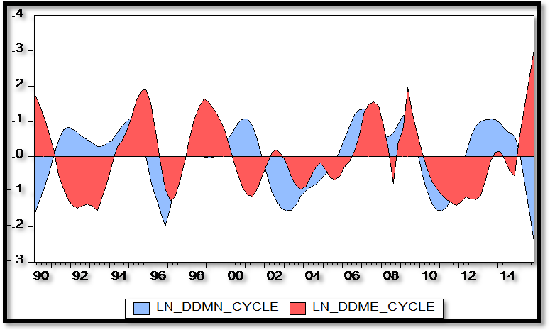 Fluctuaciones de la demanda de dinero en moneda nacional y extranjera