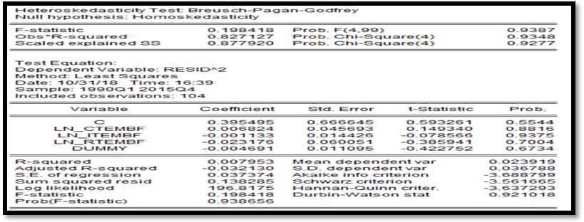 Prueba de heterocedasticidad de Breusch-Pagan-Godfrey