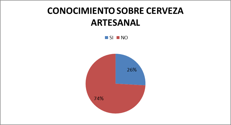 Conocimiento de la cerveza artesanal