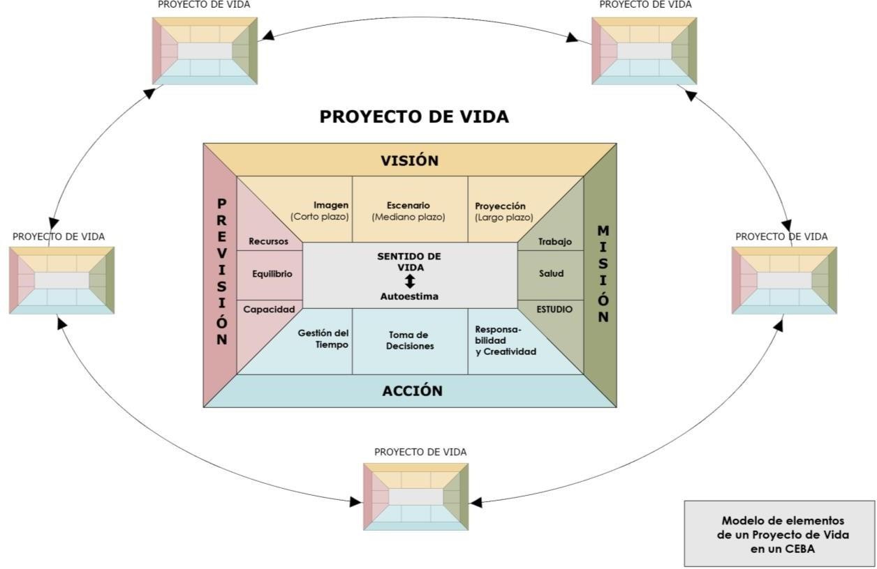 Propuesta de nuevo modelo