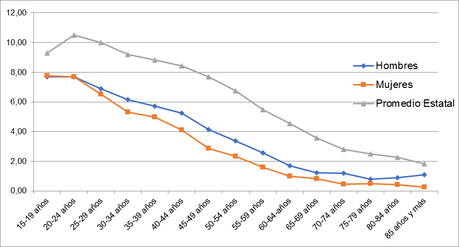 Municipio de Acaxochitl&aacute;n, Hidalgo. Promedio de escolaridad por grupos quinquenales de edad por sexo, 2010