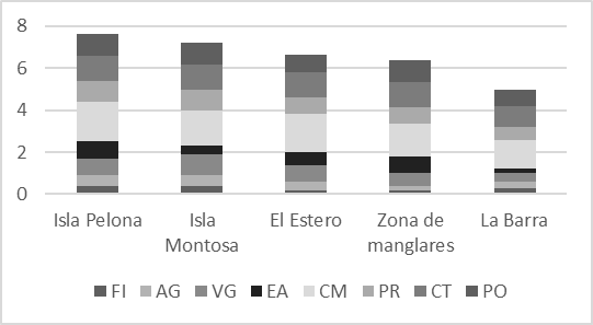 Valoraci&oacute;n de la calidad visual de paisajes PIN + PEX