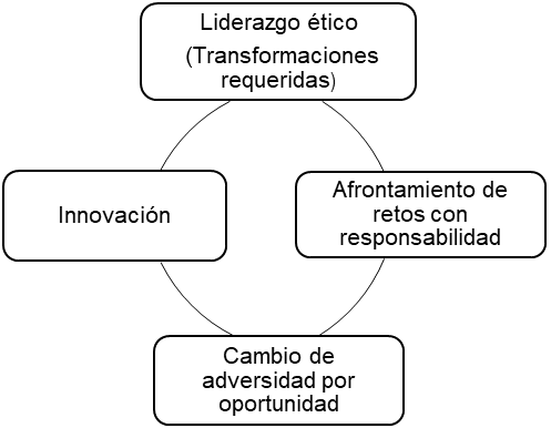 Estructura cognitiva entrevista No 1