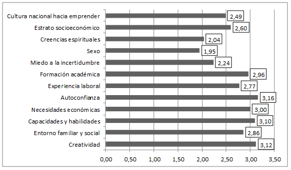 Intenciones emprendedoras en los estudiantes universitarios