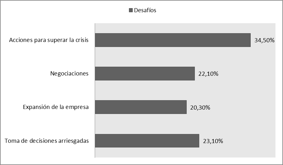 Desaf&iacute;os de las medianas empresas