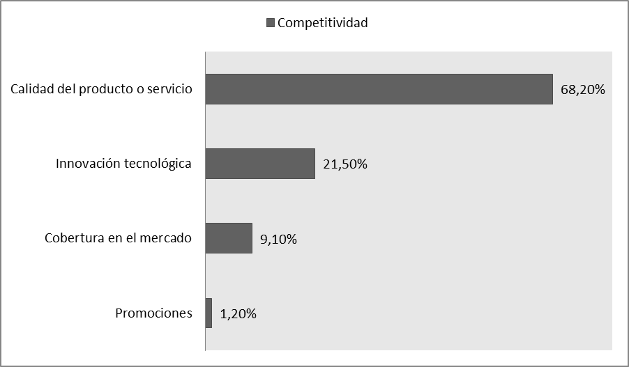 Competitividad en las medianas empresas