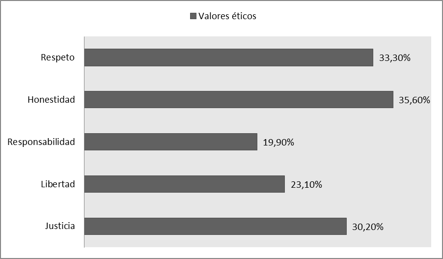 Valores &eacute;ticos de las medianas empresas