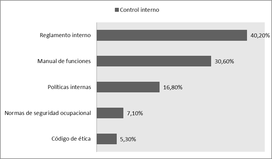 Control interno en las medianas empresas