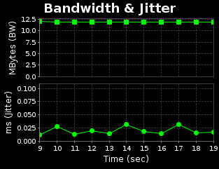 Ancho de Banda y Jitter con RDS
