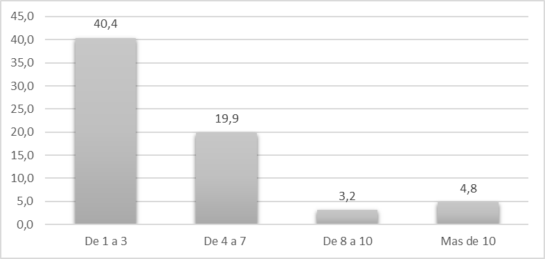 Distribuci�n porcentual de inasistencia a las citas del programa de hipertensi�n arterial