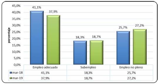 Indicadores laborales