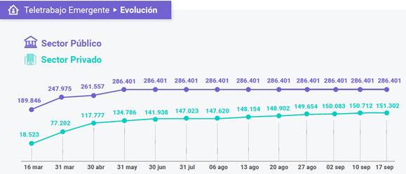 Evolucin del teletrabajo