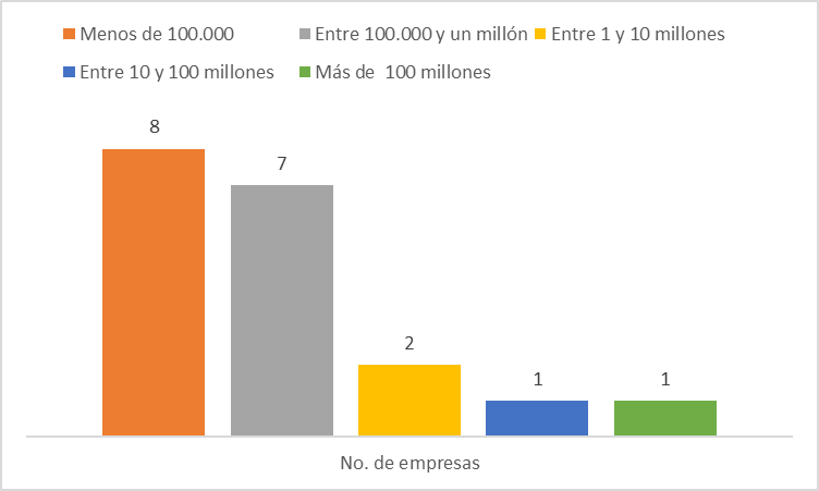 Concentraci�n de las exportaciones en C�rdoba (2016)