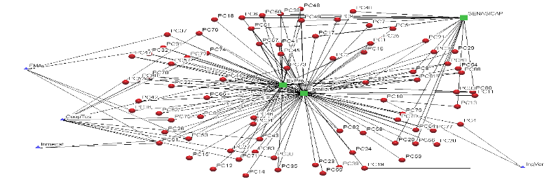 Red de innovaci�n de caf� en la Sierra Norte y Nororiental de Puebla