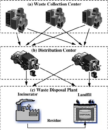 Proceso de suministro