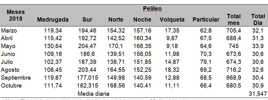 Clculo de recoleccin