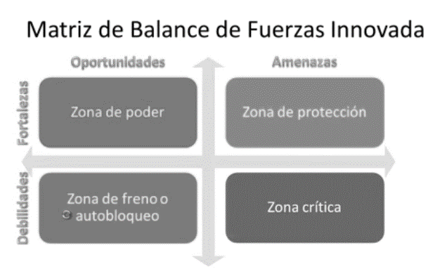 Esquema base de la BAFI