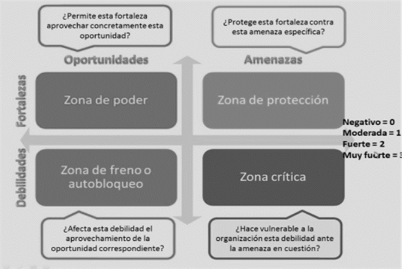 Entrecruce de variables según preguntas de correlación