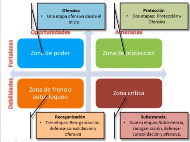 Estrategias que se derivan del resultado de las calificaciones.