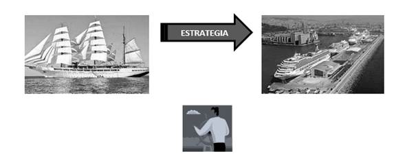 Analogía de la gerencia empresarial con el trayecto de un barco