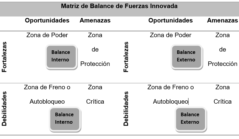 Balance Interno y Balance Externo