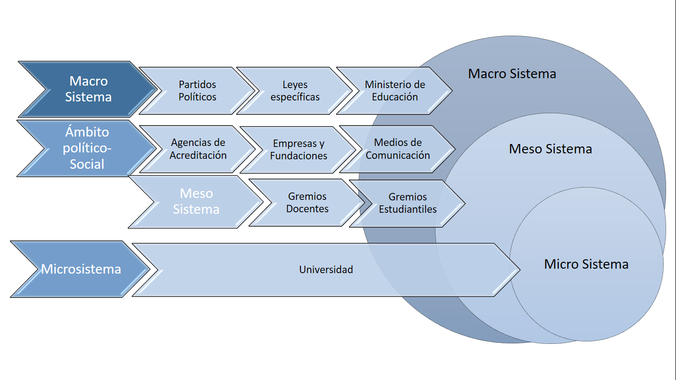 Esquema de stakeholders de la universidad