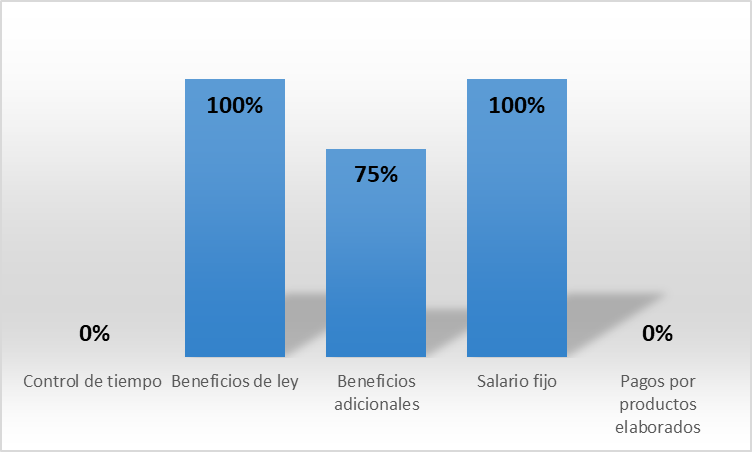 Criteros de selecci�n de la materia prima