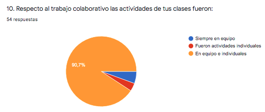 Trabajo colaborativo