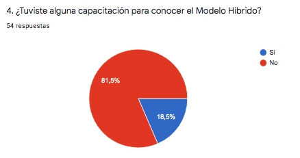 Capacitaci�n a estudiantes