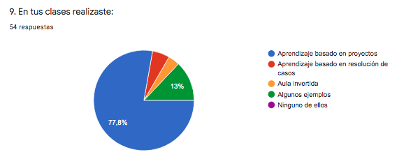 Aprendizaje generado