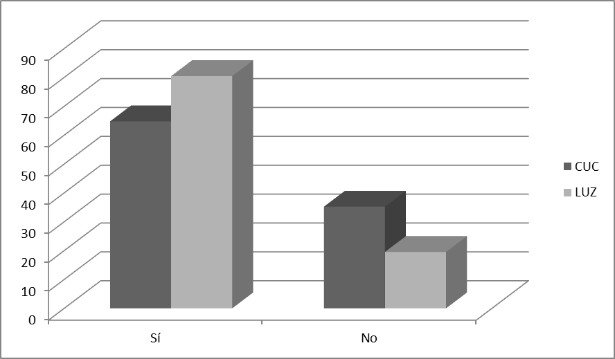 Visi�n emprendedora de los estudiantes