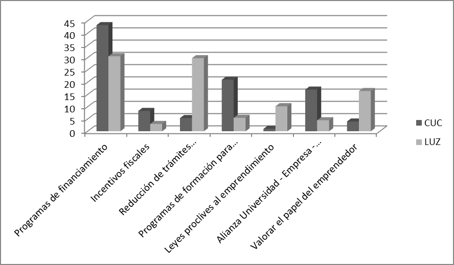Pol�ticas de fomento para la puesta en marcha de ideas de negocio