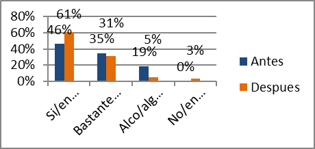 Consolidado perfil emprendedor de los estudiantes categora optimismo