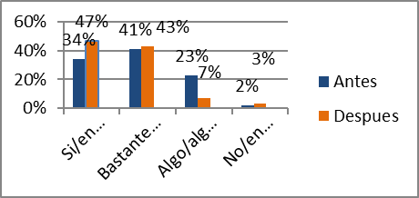 Consolidado perfil emprendedor de los estudiantes categora creatividad