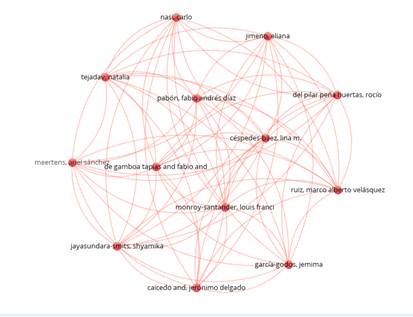 Red de citaci�n en Dimensions