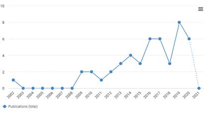 Documentos por a�o para la categor�a: &ldquo;Formaci�n �tico-pol�tica&rdquo;