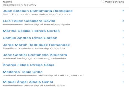 Autores con m�s publicaciones