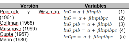 Especificaciones de la Ley de Warner