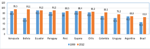 La importancia de los productos primarios en las exportaciones
