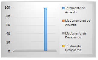 Requiere de alg�n tipo de aprendizaje