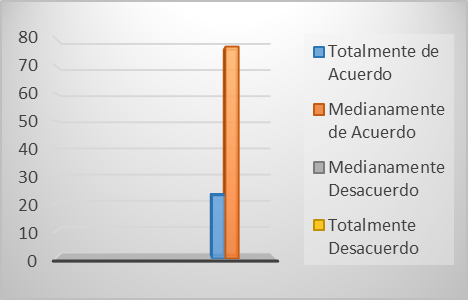 Recibe Inducci�n de la fundaci�n