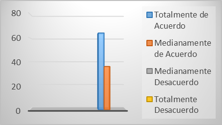 Explicaci�n de la importancia de la labor del departamento