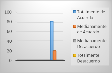 Conocer los objetivos de la fundaci�n