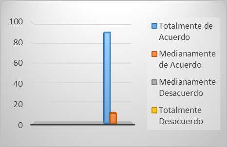 Contar con un programa de inducci�n