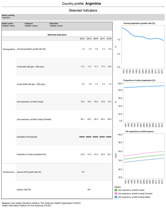 Indicadores poblaci�n expectativas de vida tasa mortalidad Argentina