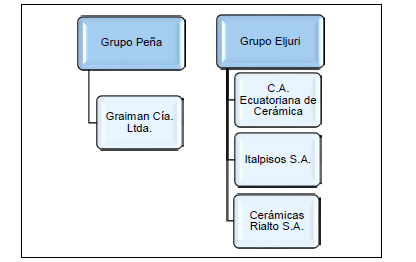 Principales empresas de cer�mica plana en Cuenca Ecuador