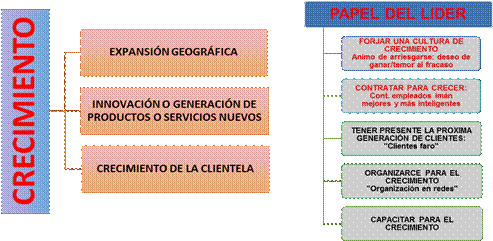 Crecimiento organizacional de la ACOMERPH